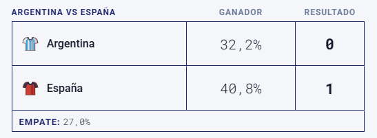 La Nación